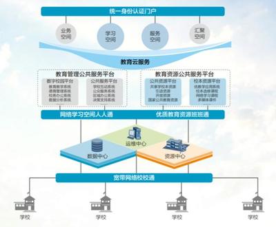 新风口 | 抢食校园市场,看巨头如何布局智慧教育