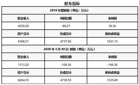 重庆药用玻璃包装产品生产公司转让项目020617